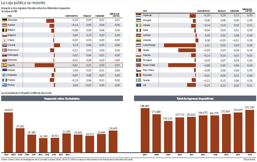 grafico